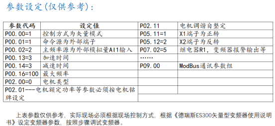 德瑞斯ES300变频器参数设定参考图